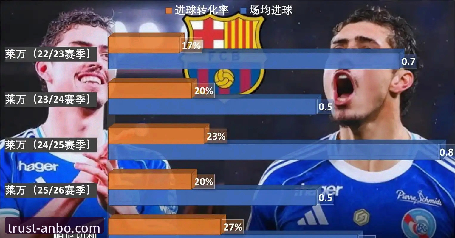 安博体育正规平台手机版 阿根廷锋线折损新星:帕尼切利伤别世界杯的战术影响与数据深度解析