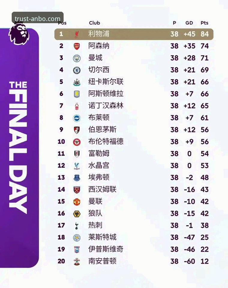 英超五月积分榜深度解析：在安博体育娱乐平台掌握赛季末走势分析教程